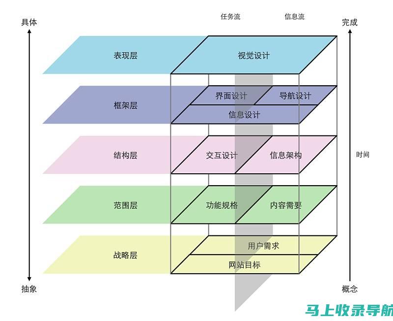 内容为王，链接为皇：打造极致SEO优化方案