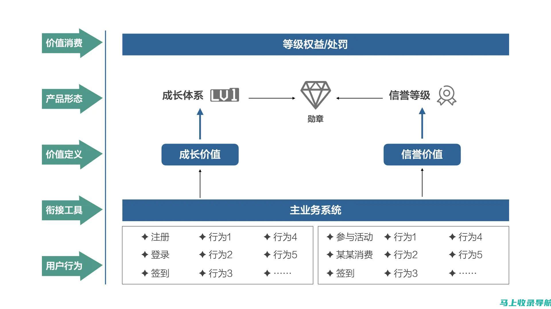 从策划到运营——详解个人或企业网站建设的完整流程